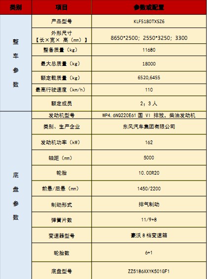 國六重汽汕德卡洗掃車技術參數(shù) 國六重汽汕德卡洗掃車技術參數(shù)