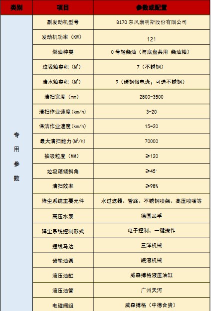 國六重汽汕德卡洗掃車技術參數(shù) 國六重汽汕德卡洗掃車技術參數(shù)