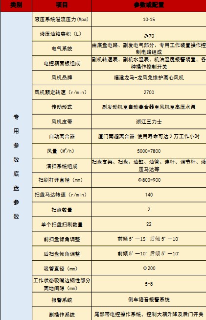 國六重汽汕德卡洗掃車技術參數(shù) 國六重汽汕德卡洗掃車技術參數(shù)